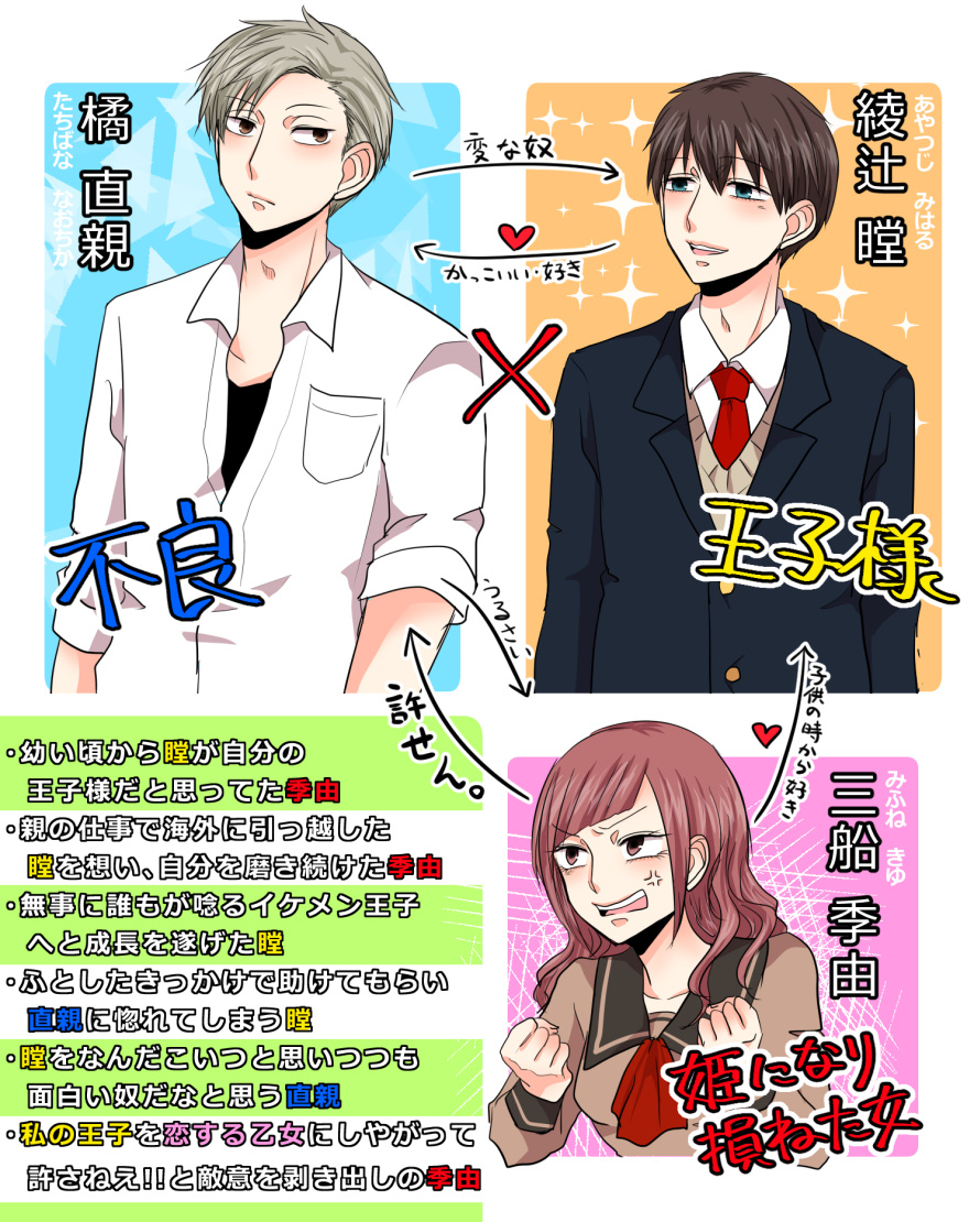 Bl 不良男子 王子系男子 ギリギリする女子 Kuro