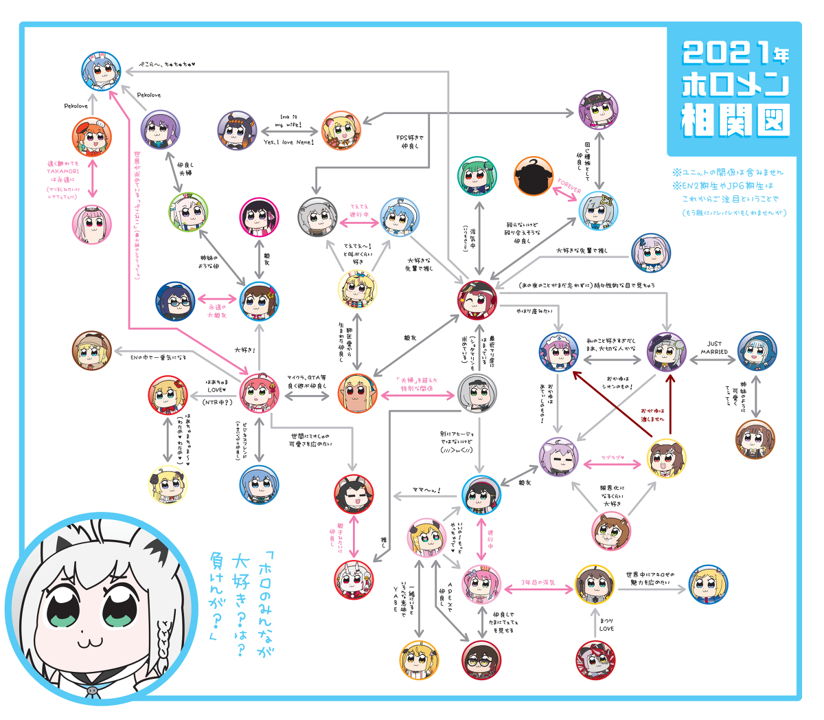 【2021年★ホロメン相関図】 KURO