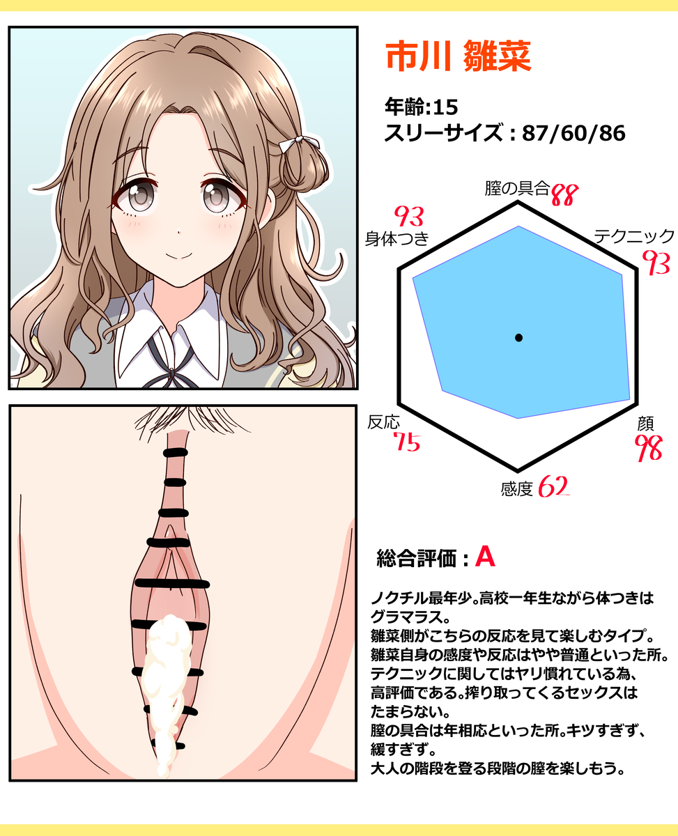 福丸小糸　エロ アイドルのエロ評価表 ノクチル編 | えちの民
